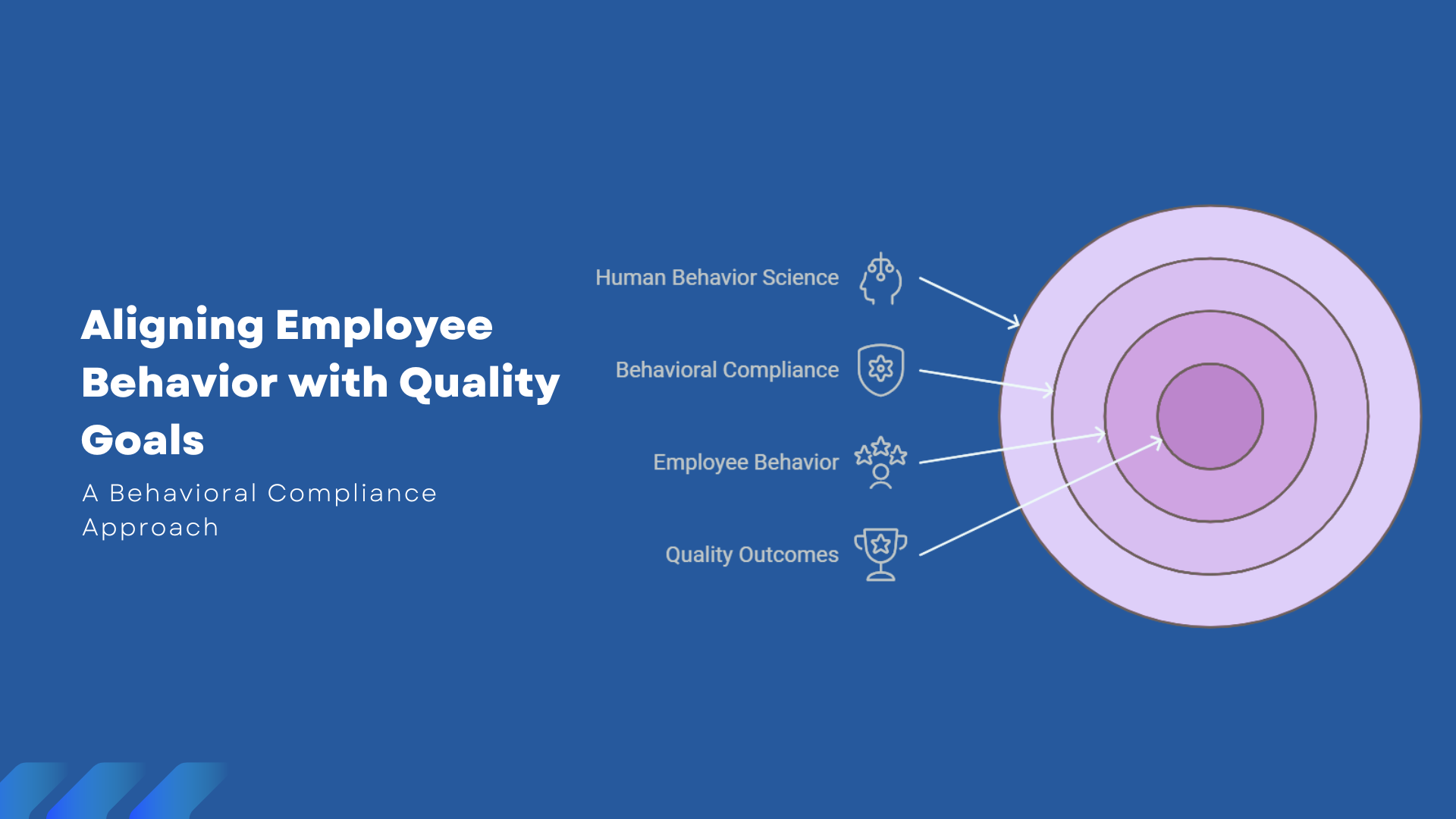 Aligning Employee Behavior with Quality Goals